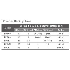 UPS FSP FP 600, 600 VA / 360 W, line interactive PPF3600708