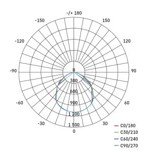 REFLECTOR LED EMOS SIMPO 30W, 3000Lm, 4000K 1531223300