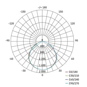 REFLECTOR LED EMOS SIMPO 50W, 5000Lm, 4000K 1531224300