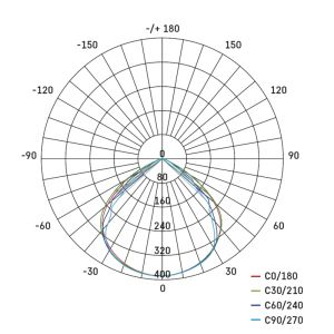 REFLECTOR LED EMOS SIMPO 10W, 1000Lm, 4000K, PIR 1531231300