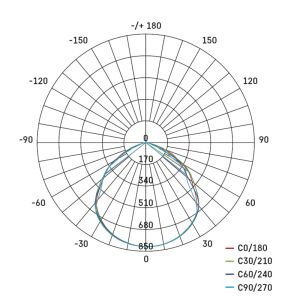 REFLECTOR LED EMOS SIMPO 20W, 2000Lm, 4000K, PIR 1531232300