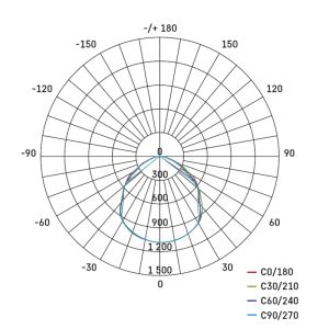 REFLECTOR LED EMOS SIMPO 30W, 3000Lm, 4000K, PIR 1531233300