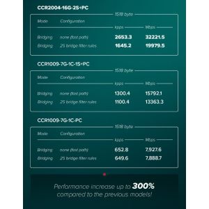 Mikrotik CCR2004-16G-2S+PC, Router Cloud Core CCR2004-16G-2S+PC