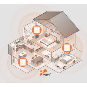 Sistem Tenda Nova EX3 (2-pachet) WiFi6 AX1500 Mesh Gigabit, 4xGLAN/GWAN, WPA3, VPN, aplicații SMART CZ 75011986